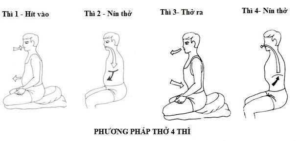 Bài tập phòng và hỗ trợ phục hồi cho bệnh nhân lồng ruột- Ảnh 4. Bài tập phòng và hỗ trợ phục hồi cho bệnh nhân lồng ruột- Ảnh 4.